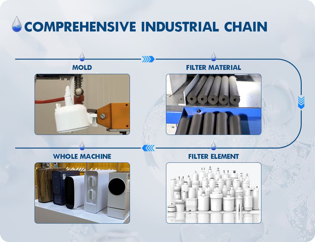 PUREZA Comprehensive Industrial Chain